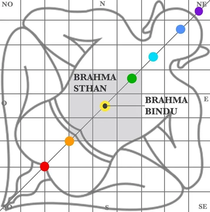 Vastu Tips for Home Interior Design in Trichy
